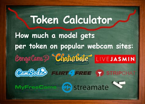 chaturbate 6 tokens|Cheapest Cam Sites & Token Value: Ranked By 20